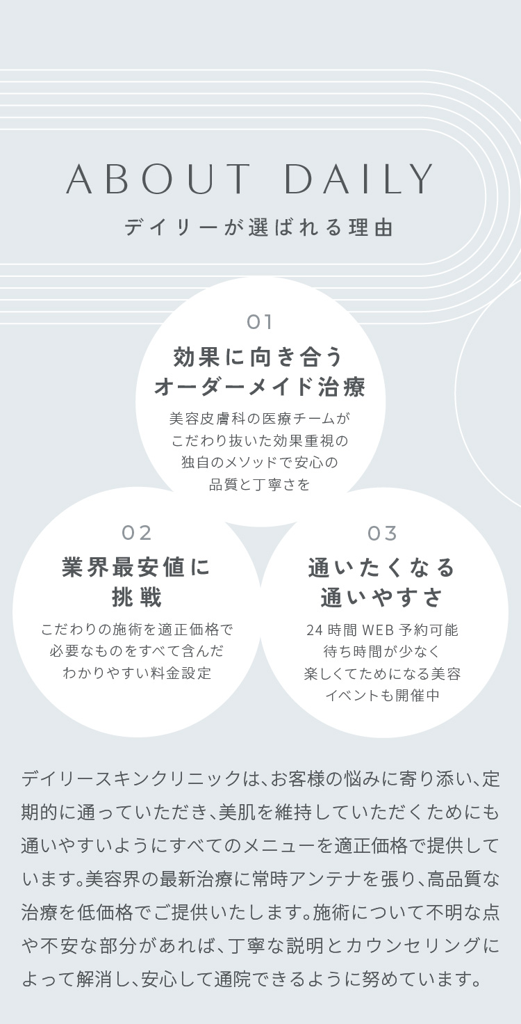 デイリーが選ばれる理由 効果に向き合うオーダーメイド治療 業界最安値に挑戦 通いたくなる通いやすさ