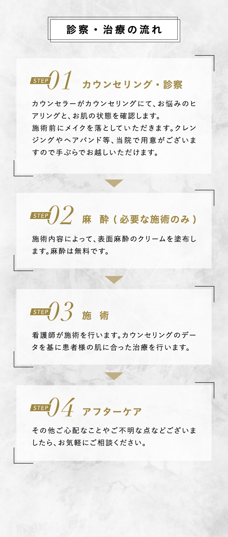 診察・治療の流れ