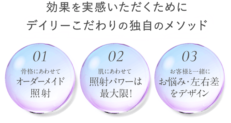 効果を実感いただくためにデイリーこだわりの独自メソッド