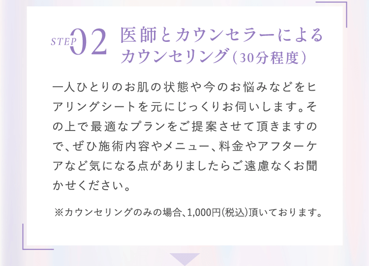 Step2 医師とカウンセラーによるカウンセリング（30分程度）一人ひとりのお肌の状態や今のお悩みなどをヒアリングシートを元にじっくりお伺いします。その上で最適なプランをご提案させて頂きますので、ぜひ施術内容やメニュー、料金やアフターケアなど気になる点がありましたらご遠慮なくお聞かせください。※カウンセリングのみの場合、1,000円(税込)頂いております。