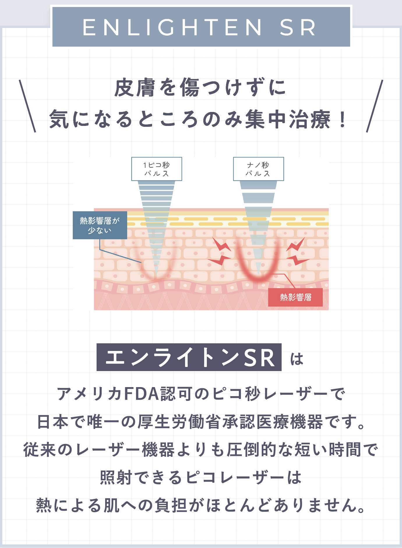 エンライトンSR 皮膚を傷つけずに気になるところのみ集中治療！