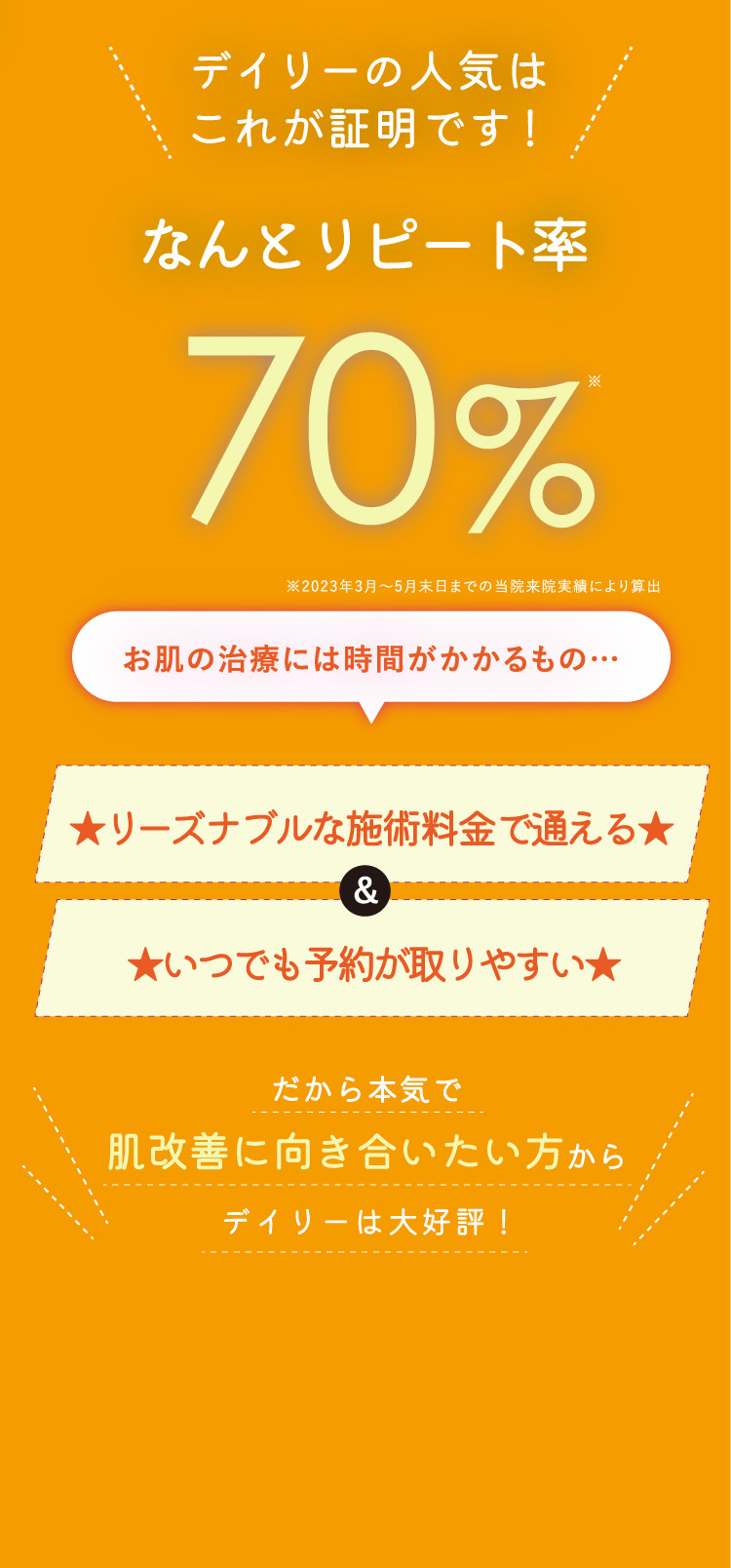 デイリーはなんとリピート率70% リーズナブルな施術料金で通える いつでも予約が取りやすい