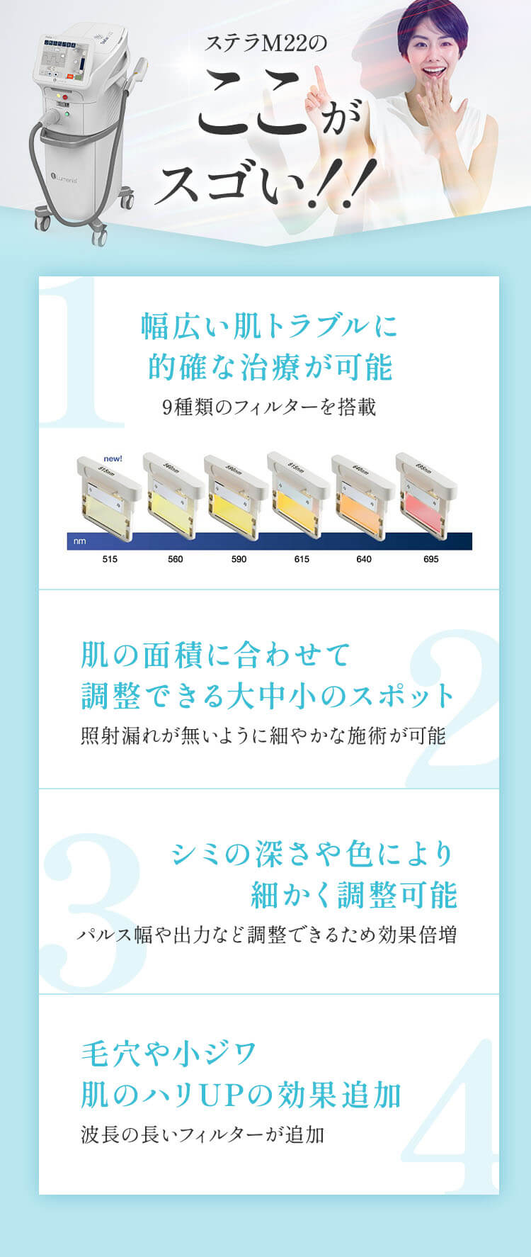 ステラM22のここがスゴい！ 幅広い肌トラブルに的確な治療が可能 肌の面積に合わせて調整できる大中小のスポット シミの深さや色により細かく調整可能 毛穴や小ジワ、肌のハリアップの効果追加