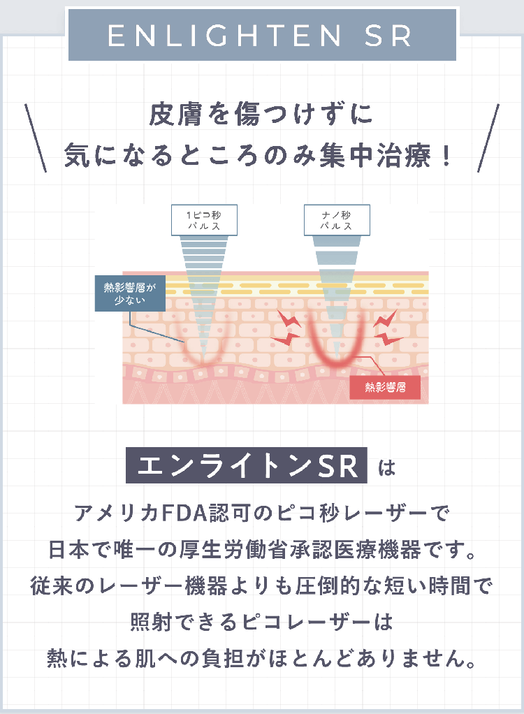 エンライトンSR 皮膚を傷つけずに気になるところのみ集中治療！